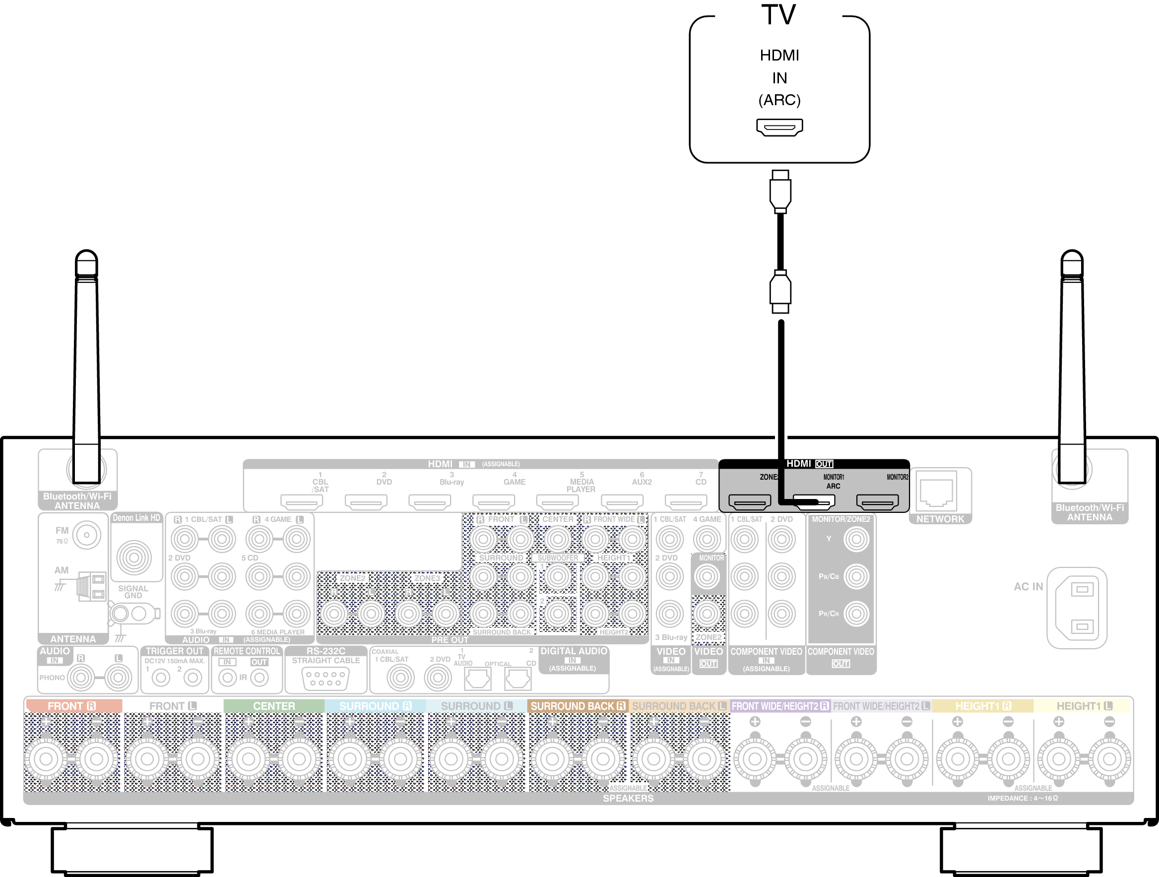 Conne HDMITV1 AVRX5200WE2